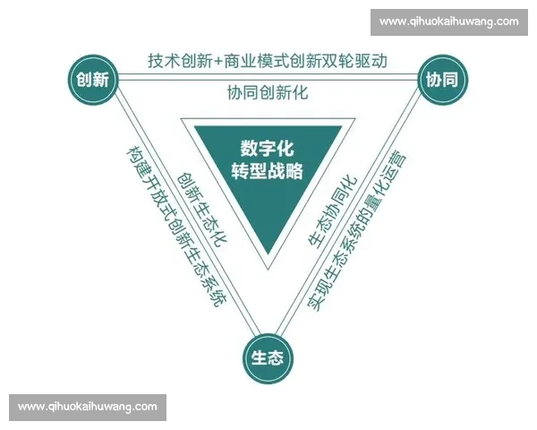 数字化转型背景下体育管理发展路径与协同创新机制实践探索 数字化转型背景下体育管理发展路径与协同创新机制实践探索