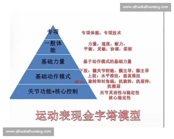基于体育科学实验探索不同训练方法对运动表现的影响研究 基于体育科学实验探索不同训练方法对运动表现的影响研究
